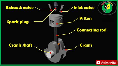 Four Stroke Petrol Engine Working Animation