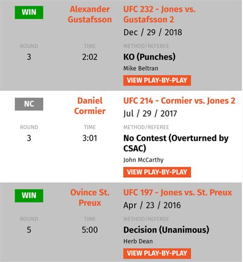 Jon Jones vs Cyril Gane Prediction : r/ufc