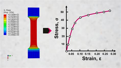 Three approaches for generating stress-strain plots in ABAQUS