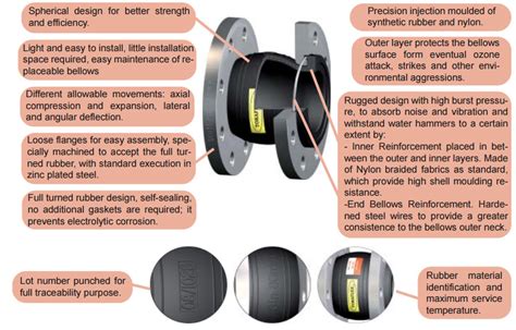 FLEXIBLE BELLOWS - Euro Fluid - Heating and Hot Water Specialists