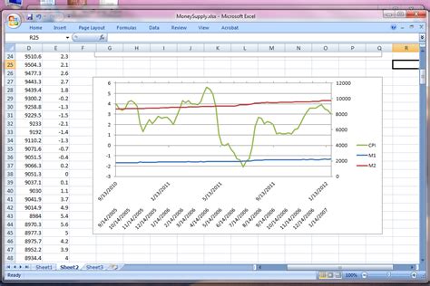 Dual x Axis Chart with Excel 2007, 2010 | trading and chocolate