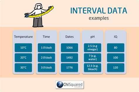 What is Interval Data? Definition, Examples, Analysis & Statistics