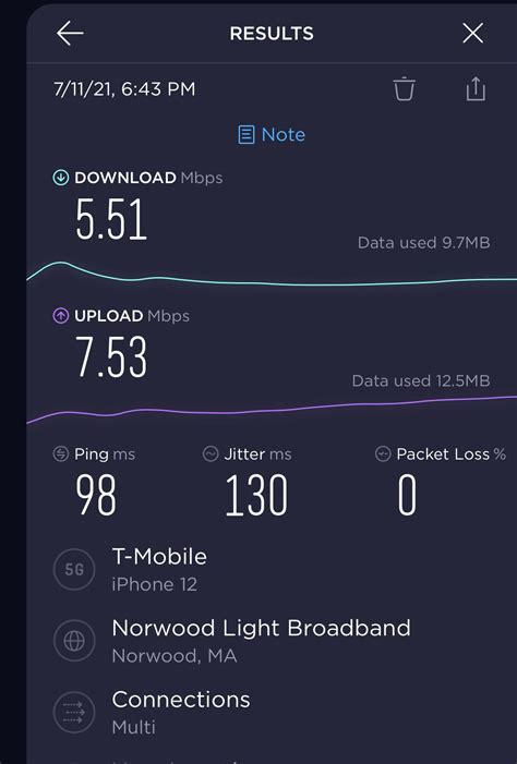 T-Mobile 5G speed test Park Ave Worcester MA : r/cellmapper