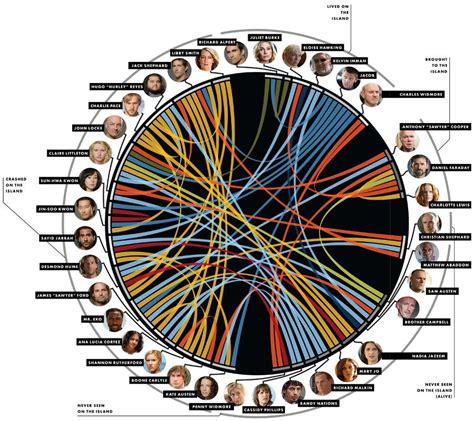 As Lost Ends, Creators Explain How They Did It, What's Going On | Lost tv show, Lost, Lost love