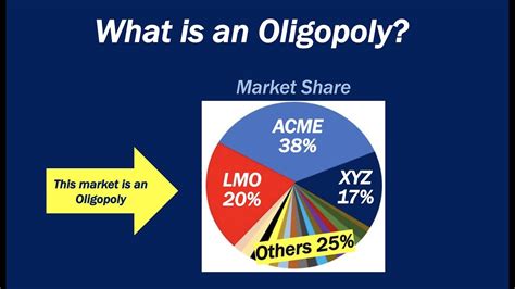 What is an Oligopoly? - YouTube