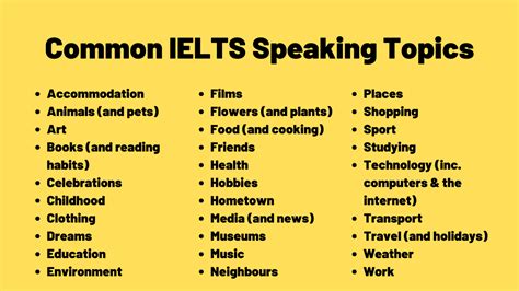 list-of-common-ielts-speaking-topics - TED IELTS