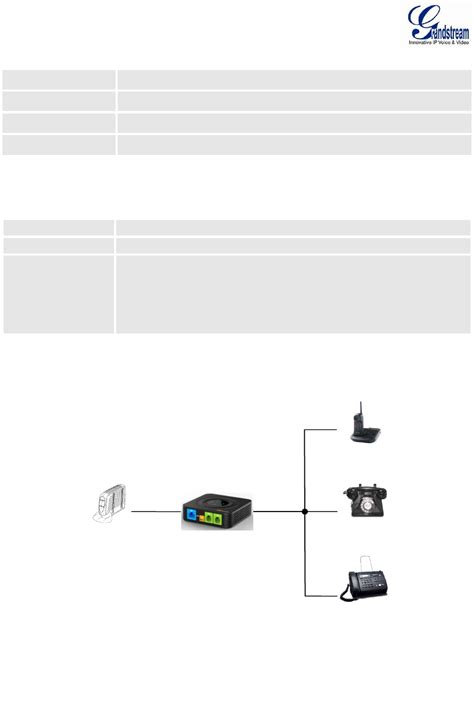 Grandstream Networks HT802 Analog Telephone Adaptor User Manual