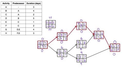 Aon Network Diagram In Word