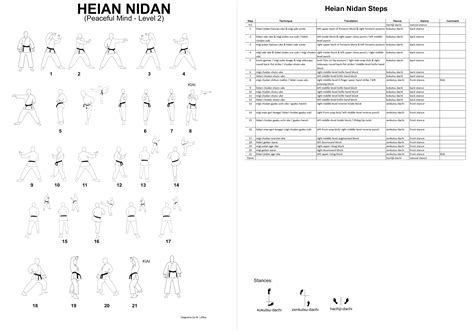 2. Heian Nidan – Karate Kata Step By Step