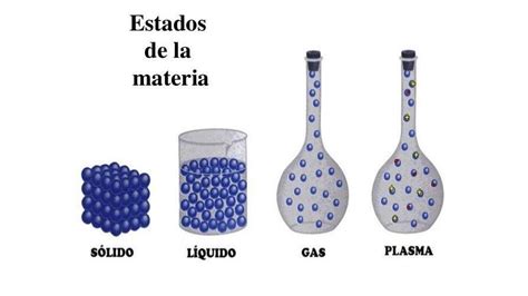 Estados de la materia ️ Qué son ️ ¿Cuantos son?