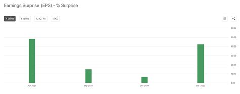 Tesla: Why I'm Buying Before The Earnings Report (NASDAQ:TSLA ...