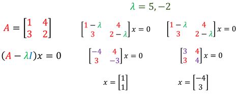 The Jewel of the Matrix: A Deep Dive Into Eigenvalues & Eigenvectors | by Andre Ye | Towards ...