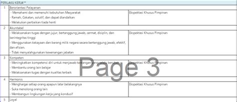 Contoh Redaksi Ekspektasi Khusus Pimpinan Pada SKP 2022 Permenpanrb ...