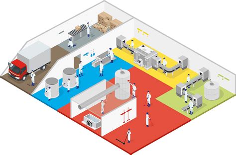 HACCP Process & Colour Coding | Wells Hygiene