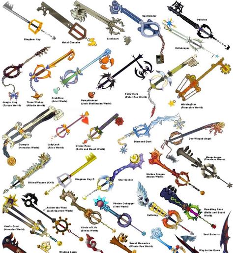 Keyblades | Kingdom hearts keyblade