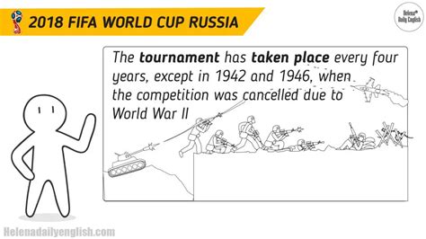 The History of FIFA World Cup