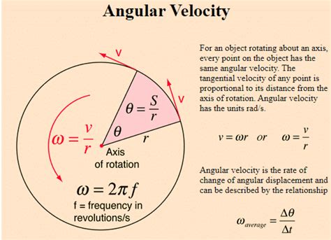 Velocity Formula: Types, Formulas and Solved Examples (2023)