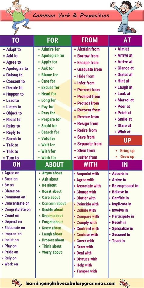 Verbs and preposition list with meanings - #List #meanings #preposition ...