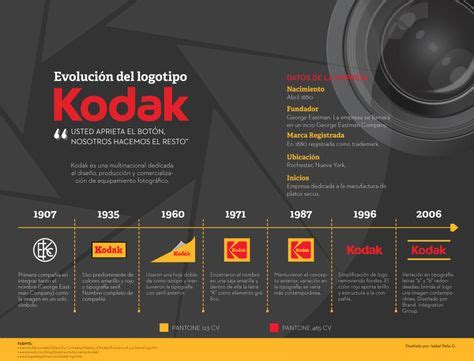 Kodak: Logo evolution | Kodak logo, Infographic, Digital photography