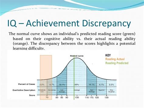 Dyslexia assoc-pp