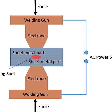 Resistance spot welding arrangement | Download Scientific Diagram