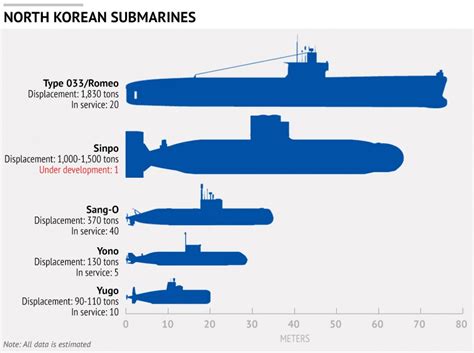 North Korea: Submarine Base - https://debuglies.com