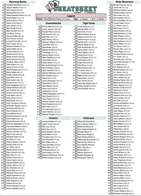 Fantasy Football Cheat Sheet Ppr Printable