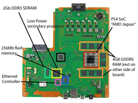 Some things for testing PS4 jailbreak, exploits and hacks - Pasha4ur Blog