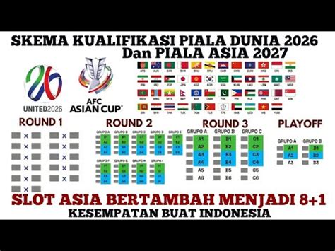 skema Kualifikasi Piala dunia 2026 dan piala asia 2027 zona asia ! indonesia berpeluang besar ...