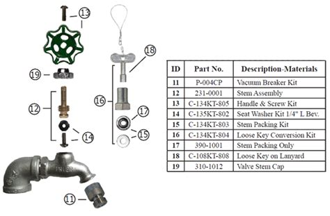 Hose bib parts