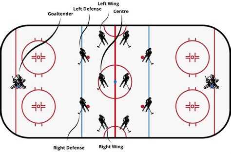 6 Positions In Ice Hockey (The Ultimate Guide) – Racket Rampage