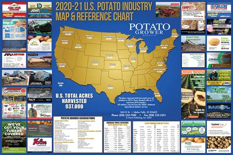 Potato Industry Map