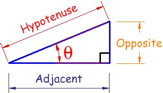 Finding a Side in a Right-Angled Triangle