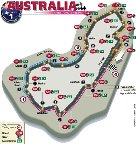 Everything You Needed to Know about Albert Park (and More)