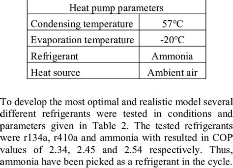 Essential heat pump parameters -design decisions | Download Scientific Diagram