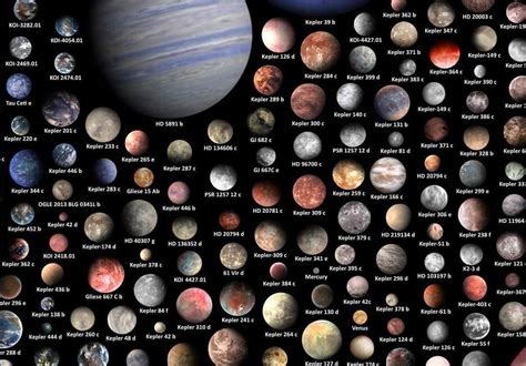 Space | Cosmos | Galaxy on Instagram: “Exoplanets, especially ‘Earth-like’ exoplanets, are ...