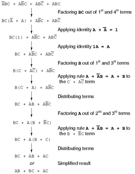 Converting Truth Tables into Boolean Expressions - Electrical Engineering Textbooks | CircuitBread