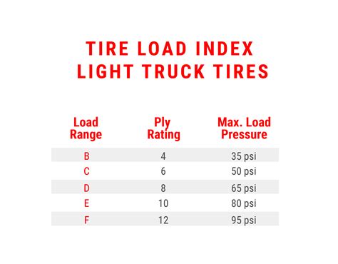 Tire Load Range And Ply Rating (In-Depth Guide) Tire Blog, 45% OFF