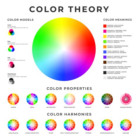 Teoria Das Cores Color Theory Theories Color Wheel Kulturaupice | Sexiz Pix