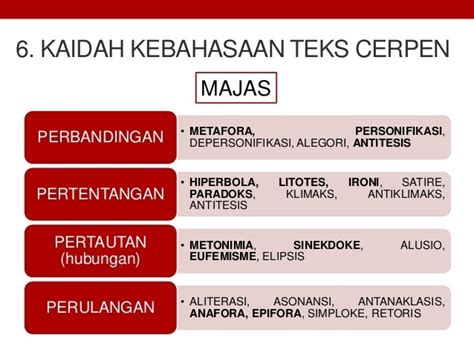 Contoh majas metafora dalam puisi bahasa inggris 2021