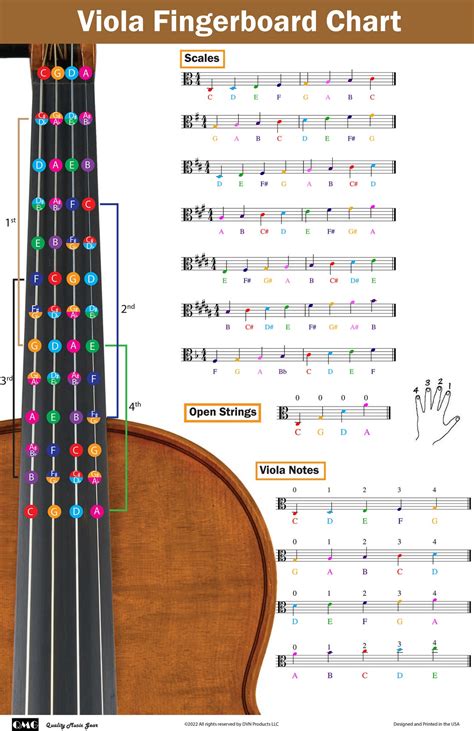 Viola Fingering Chart With Color-coded Notes, Viola Scales Techniques ...