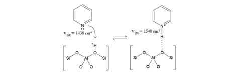 -Formation of pyridinium ion-pair complex on a zeolitic Brønsted acid ...