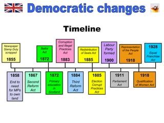 Ways britain became a democracy summary | PPT