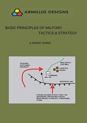 Basic Principles of Military Tactics and Strategy: A Short Guide eBook : Ellis, Peter: Amazon.in ...