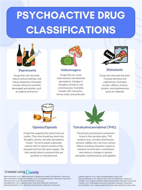 1.2 Psychoactive Drug Classifications & Effects – Psychoactive Substances & Society (2nd Edition)*