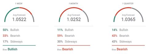 EUR/USD Weekly Forecast: US Dollar starts off 2023 on the right foot