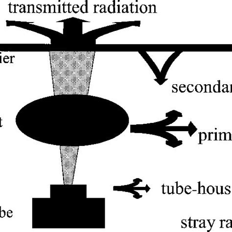 (PDF) inverse square law applied in radiation