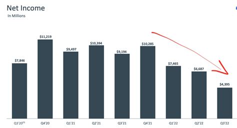 Meta Platforms Q3 Earnings: Disaster, But There Is Still Upside ...