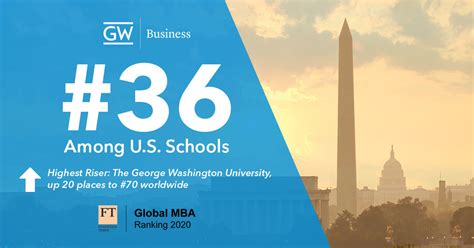 GWSB MBA Jumps in Financial Times Ranking | GW School of Business | The ...