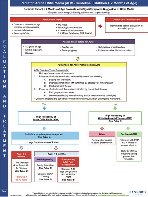 Treatment Algorithm for Acute Otitis Media | Download Scientific Diagram